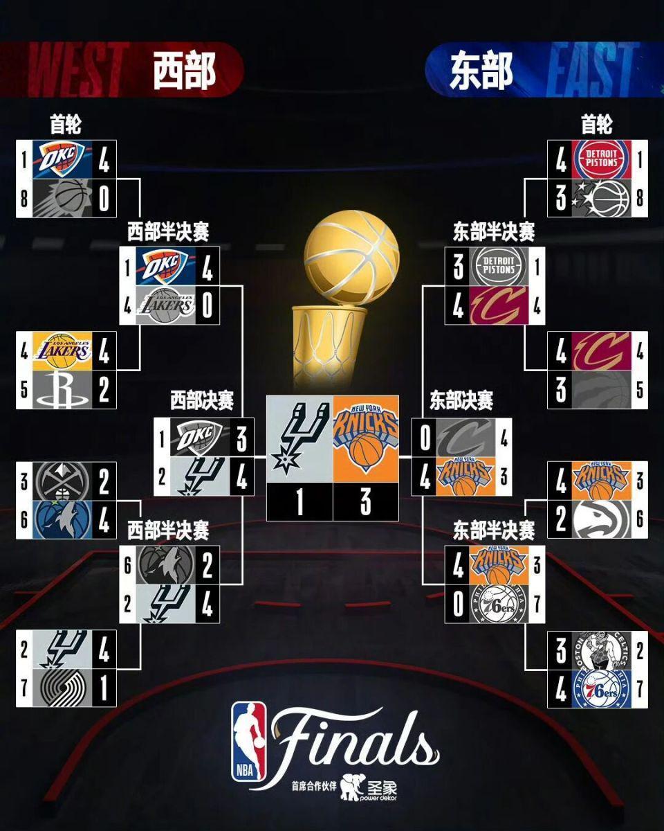 米兰体育-收视近二十年最佳，NBA等到下一个乔丹和姚明了？